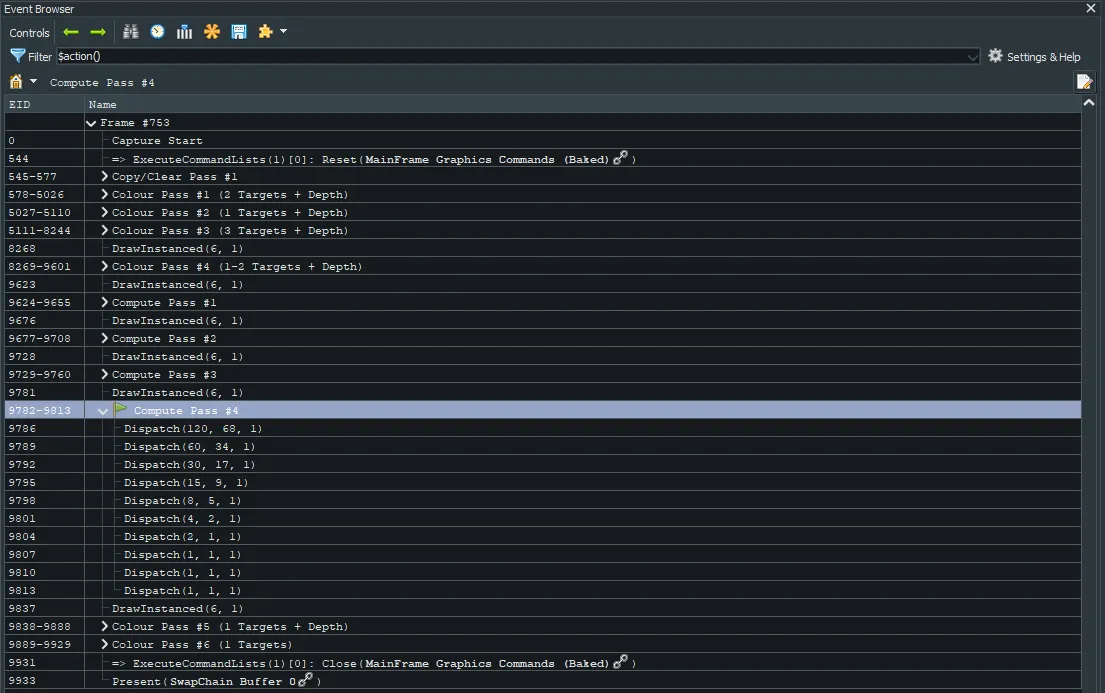 RenderDoc Event Browser showing 4 compute passes with 10 dispatches each for mipmap generation between composite sub-passes